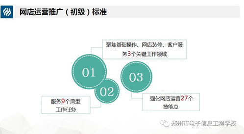 《1+X網(wǎng)店運(yùn)營推廣職業(yè)技能等級(jí)標(biāo)準(zhǔn)解讀》講座 網(wǎng)絡(luò)信息技術(shù)賦能新時(shí)代電商推廣服務(wù)