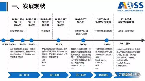 解讀《中國(guó)人工智能開源軟件發(fā)展白皮書》 AI基礎(chǔ)軟件開源生態(tài)的現(xiàn)狀與未來(lái)