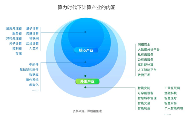 智聯未來，軟件鑄魂 面向萬物互聯的新一代人工智能基礎軟件