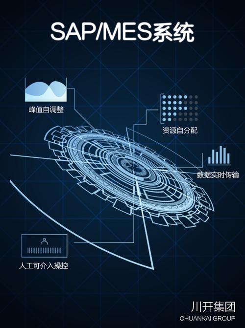 智慧工廠